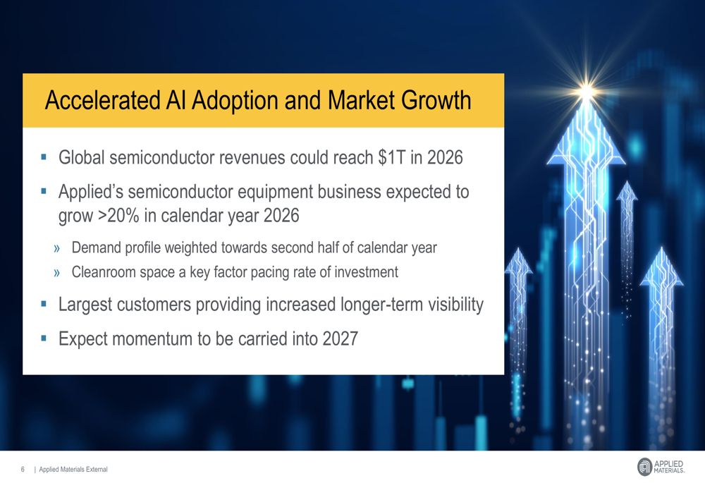 Applied Materials Q1 2026 slides: AI boom fuels 20% growth outlook despite revenue dip