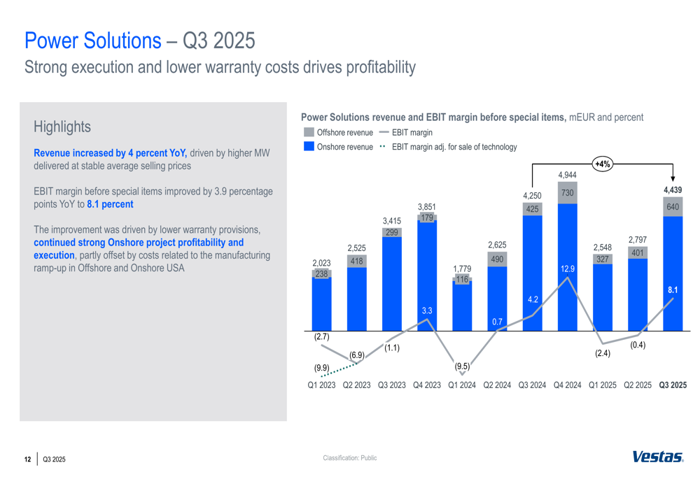 Presentación del tercer trimestre 2025 de Vestas: crecimiento de ...
