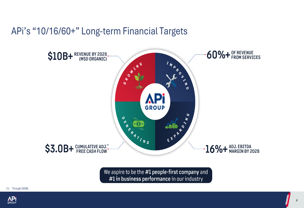 APi Group Q2 2026 slides: double-digit growth, record backlog By ...