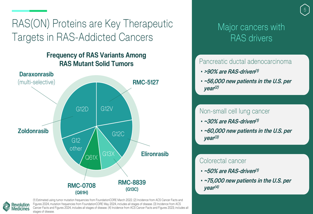 Revolution Medicines Q3 2025 slides: RAS inhibitors show promising ...