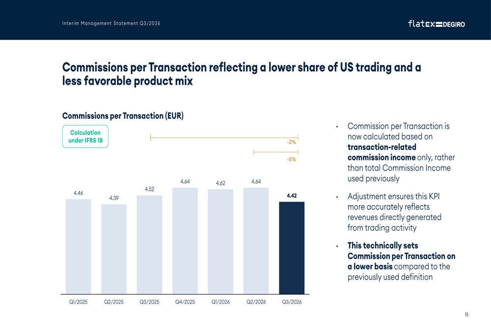 flatexDEGIRO Q3 2026 slides: profit surges 37% as shares slip By ...
