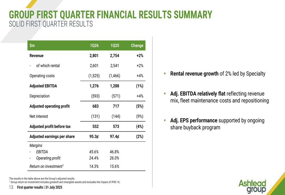Ashtead Q1 FY26 slides: Rental revenue up 2.4%, raises free cash flow guidance