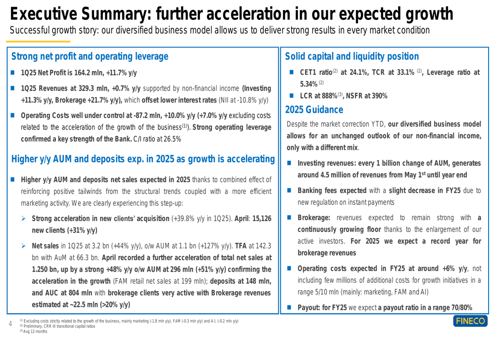 FinecoBank Q1 2025 presentation: Net profit jumps 11.7% amid strong client growth