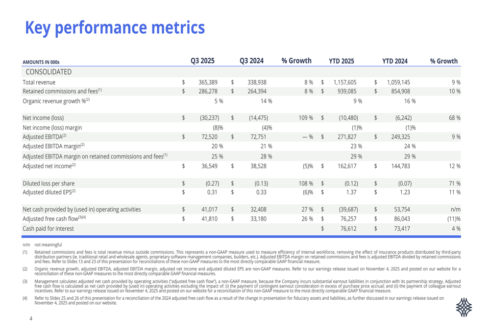 Baldwin Insurance Q3 2025 slides: Revenue grows 8% while organic growth slows to 5%