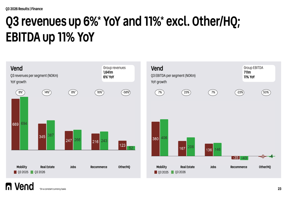 Vend Q3 2026 slides: AI push deepens as margins hit 43% By Investing.com