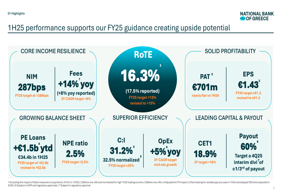 National Bank of Greece Q2 2025 slides: stable profits, raised guidance despite rate pressures