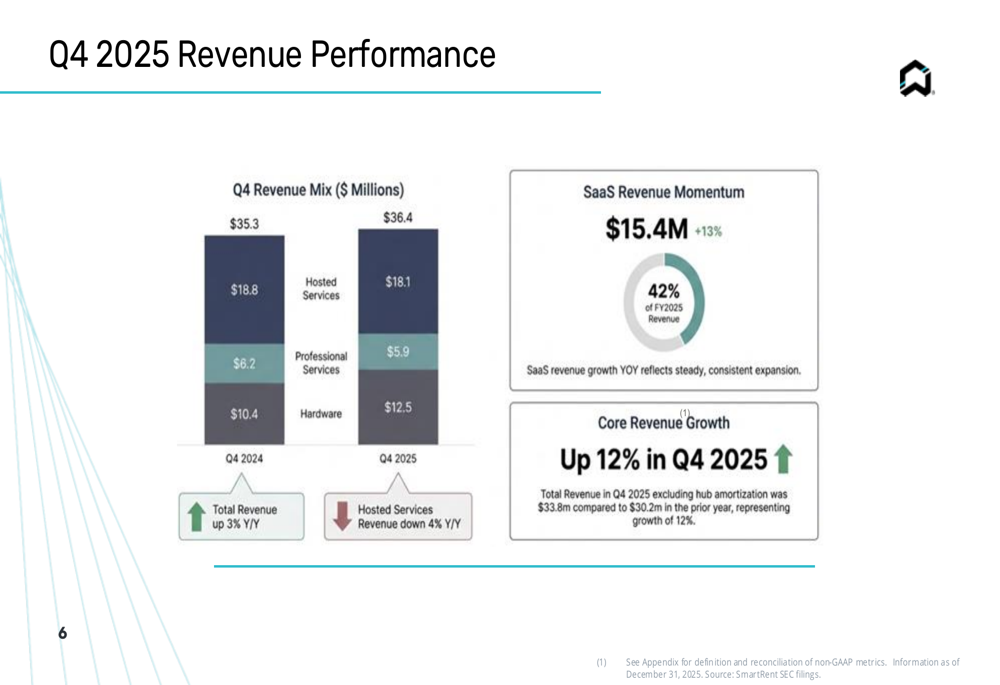 SmartRent 2025年第4四半期決算：収益が成長に回帰、利益率が急上昇