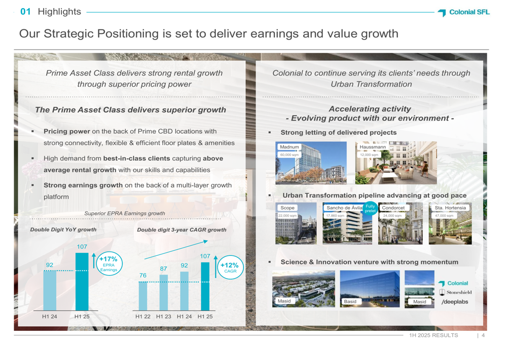 Colonial SFL H1 2025 presentation: 17% earnings growth, urban transformation strategy advances