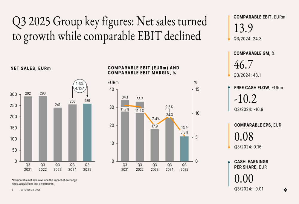 Fiskars Q3 2025 slides: Vita drives growth while EBIT declines, business separation planned