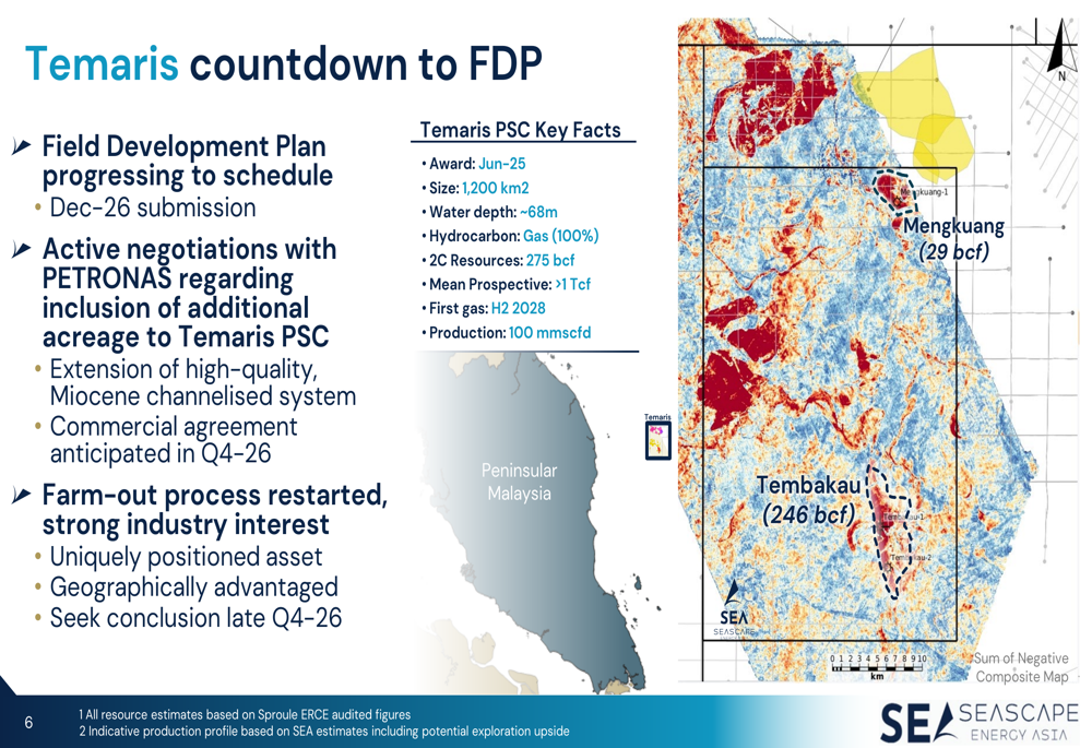 Programme Progress Tracking Slide Seascape Energy H1 2026 slides: Temaris FDP on track for December By ...