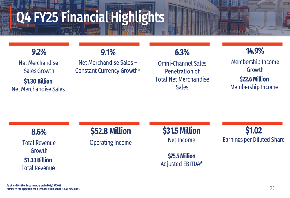 PriceSmart Q4 2025 slides: Revenue growth solid despite EPS miss, Chile expansion ahead