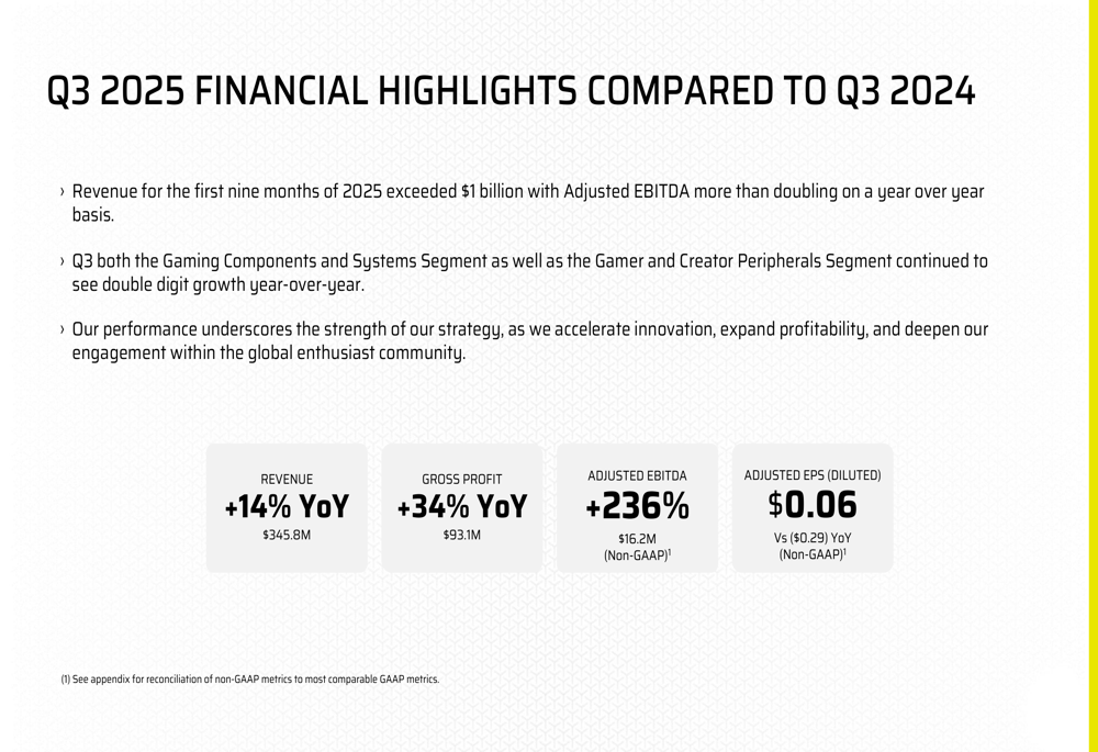 Corsair Q3 2025 slides show strong growth amid missed earnings forecasts