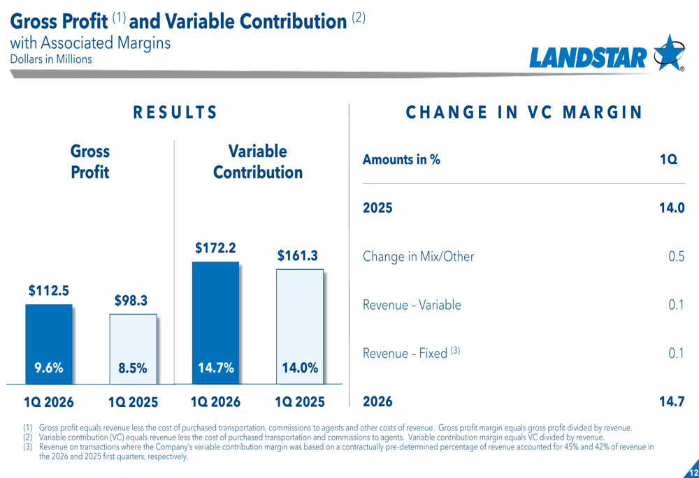 Landstar Q1 2026 slides: margins expand as profitability recovers By ...
