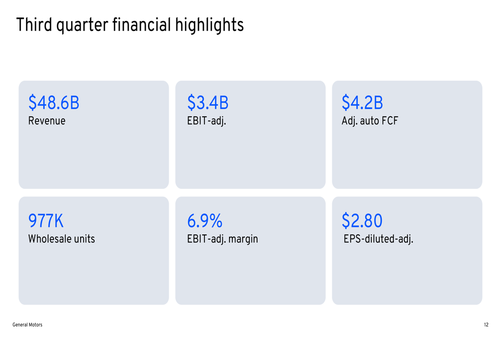 GM Q3 2025 slides: Raises full-year guidance despite tariff impacts, shares surge