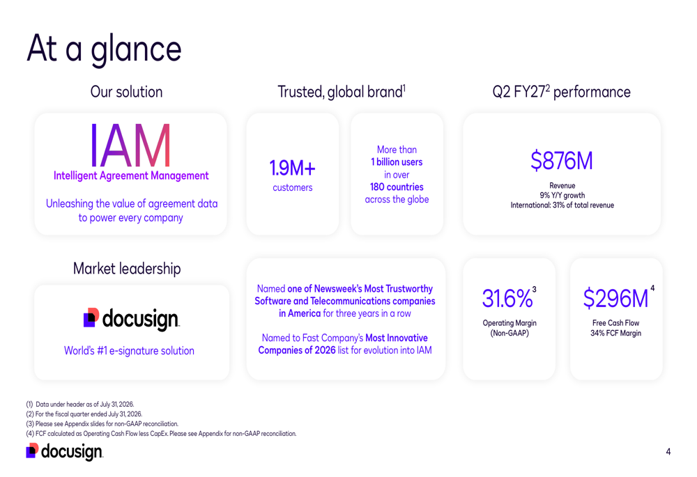Docusign Highlighting DocuSign Q2 FY27 slides: IAM platform drives 9% revenue growth By ...