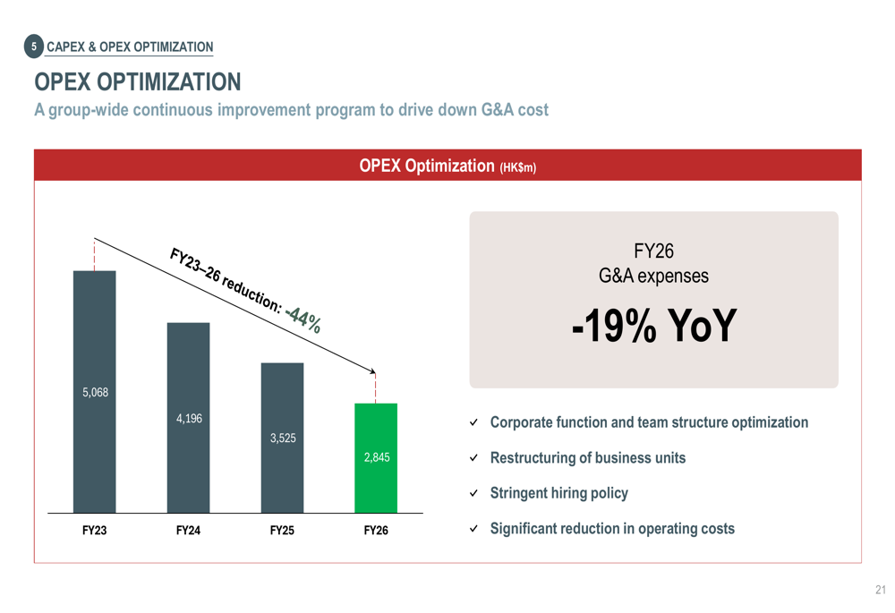 New World Development FY2026 slides: first profit in 3 years By ...