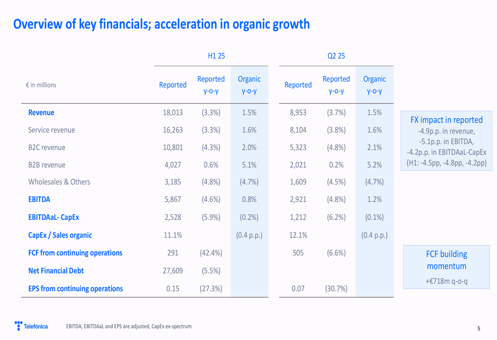 Telefonica Q2 2025 slides: Organic growth continues amid strategic transformation