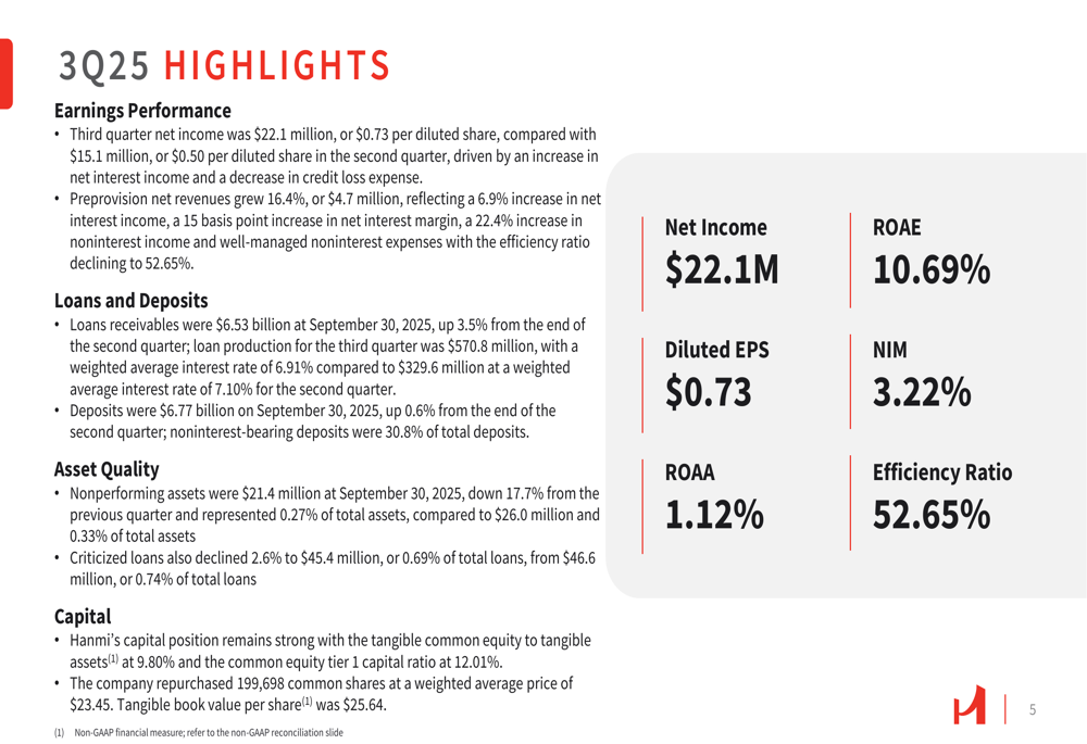 Hanmi Financial Q3 2025 slides: net income surges 46%, C&I lending triples
