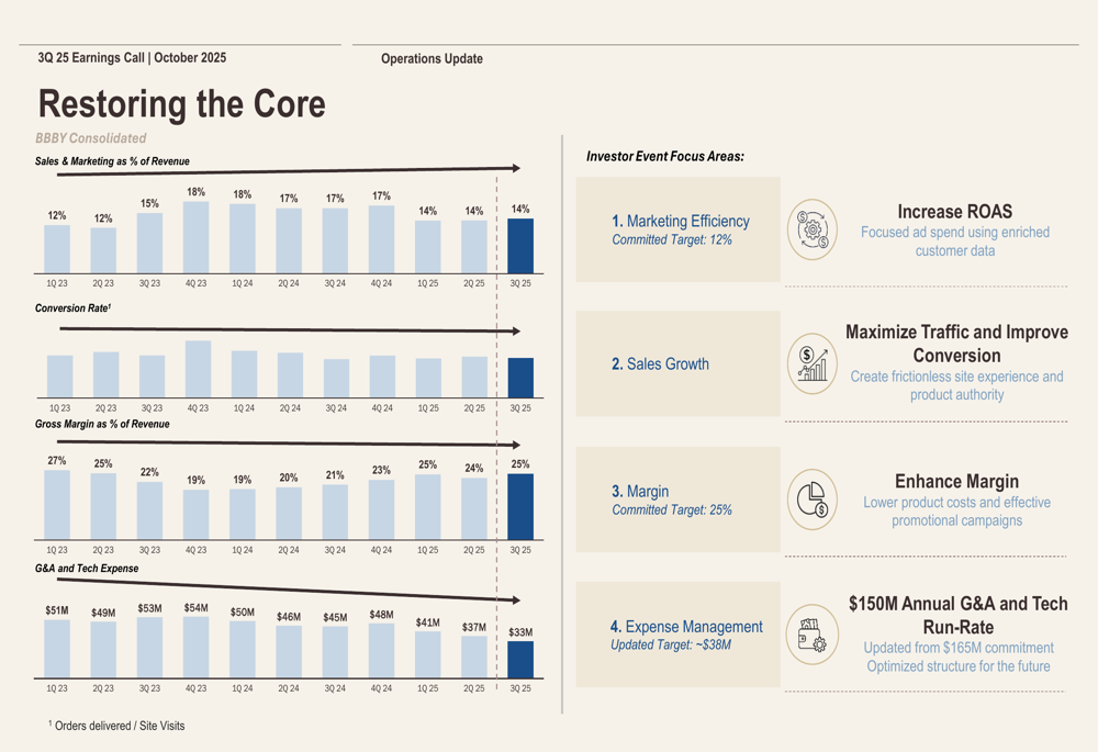 Beyond Inc Q3 2025 slides: Narrowing losses despite revenue decline By ...