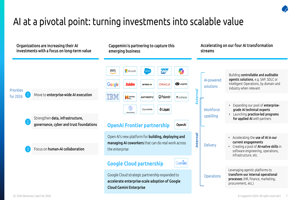 Capgemini Q1 2026 slides: 11% revenue growth fueled by AI push By ...