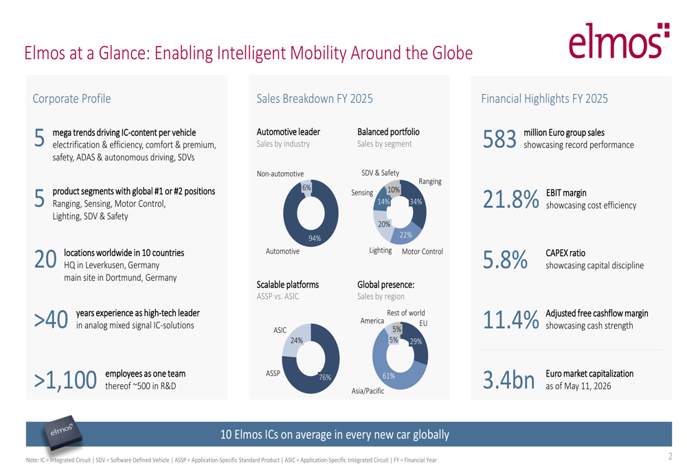 Elmos Q2 2026 slides: automotive chip growth accelerates to EUR 1bn By ...