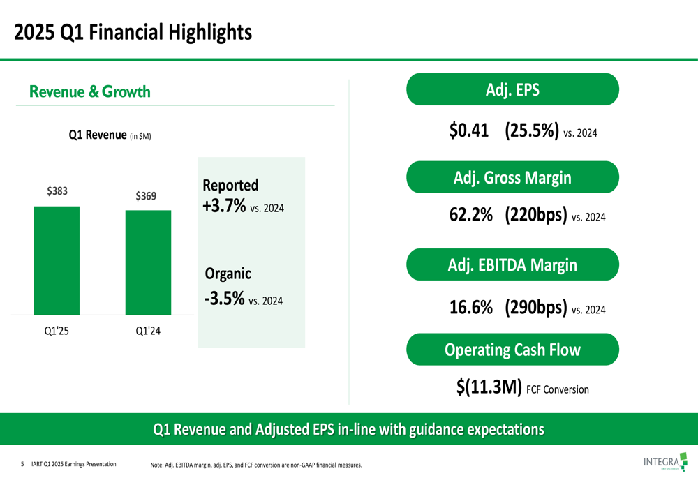 Integra Q1 2025 slides: organic revenue declines, EPS guidance cut on tariff impact