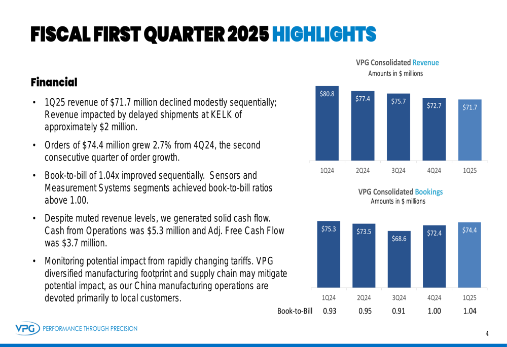 Vishay Precision Q1 2025 slides: Orders improve despite revenue decline