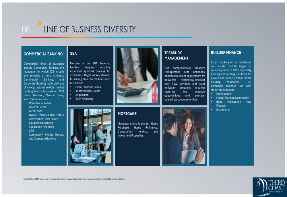 Program Offering Slide Third Coast Q3 2026 slides: asset growth continues amid margin pressure ...