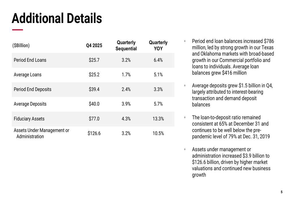 BOK Financial Q4 2025 slides: Earnings beat, NIM expands, loan growth ...