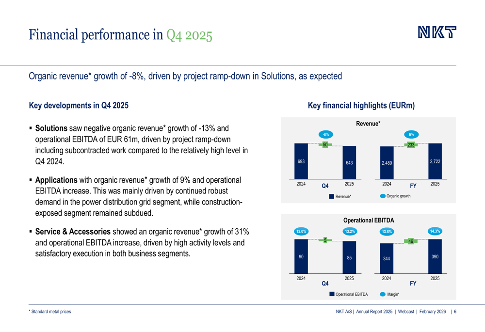 NKT 2025 slides: record EBITDA amid capacity expansion push