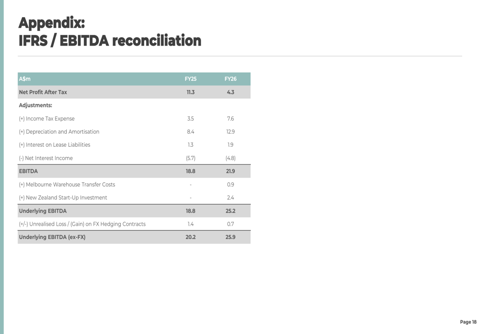 Temple & Webster FY26 slides: record revenue, weak FY27 start By ...