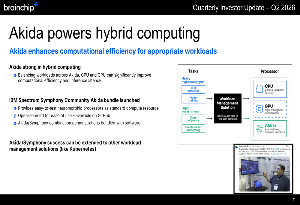 BrainChip Q2 2026 slides: edge AI ambitions meet execution reality By ...