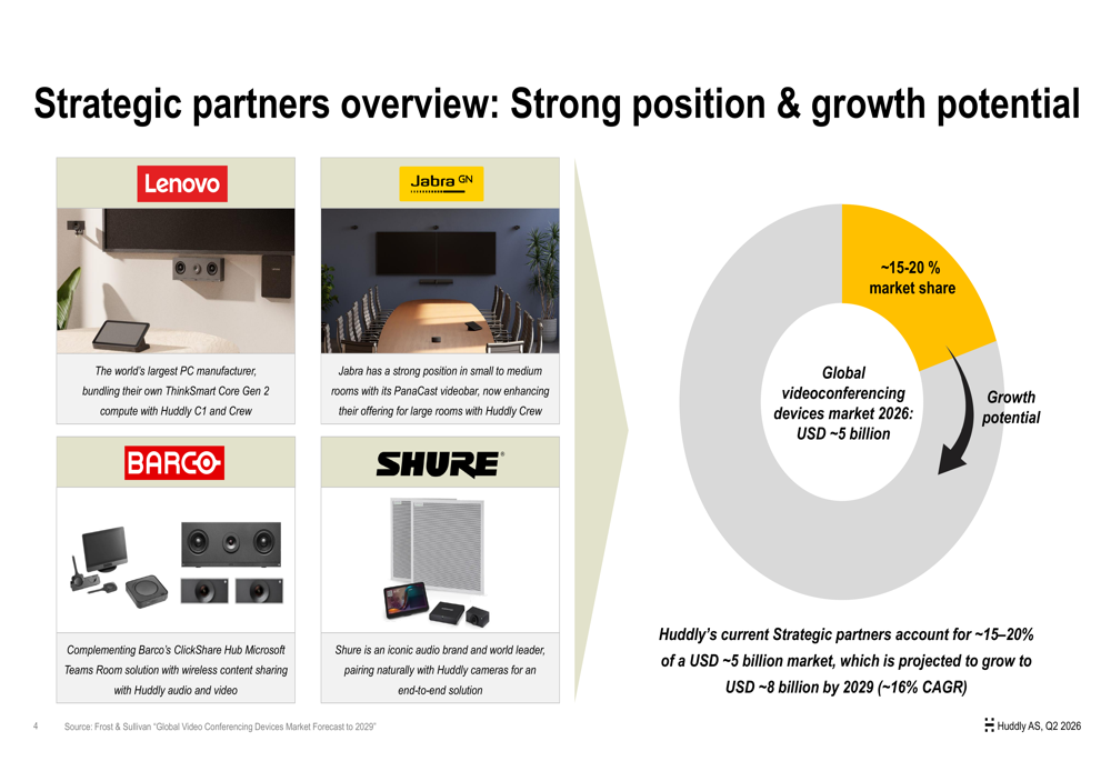 Progress Slide Status Huddly Q2 2026 slides: margin surge to 49% masks revenue slip By ...